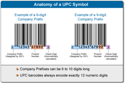 UPC Kodu Nedir | Prinwork
